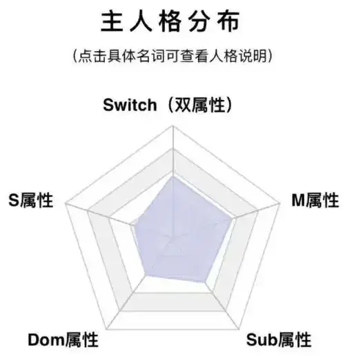 西檬之家-字母圈SM亚文化新人入门指南